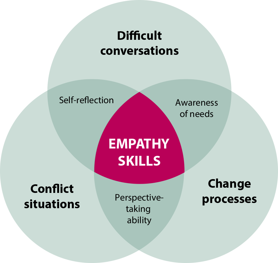 empathy-skills1-en
